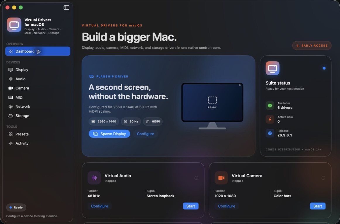 Virtual Drivers for macOS dashboard: a sidebar listing Display, Audio, Camera, MIDI, Network and Storage, a flagship virtual display card set to 2560 × 1440 at 60 Hz with HiDPI, and a suite status panel showing 6 drivers available on release 26.9.6.1